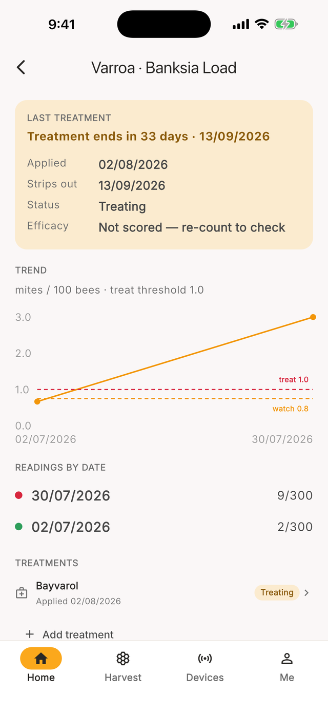 Varroa compliance record for a load